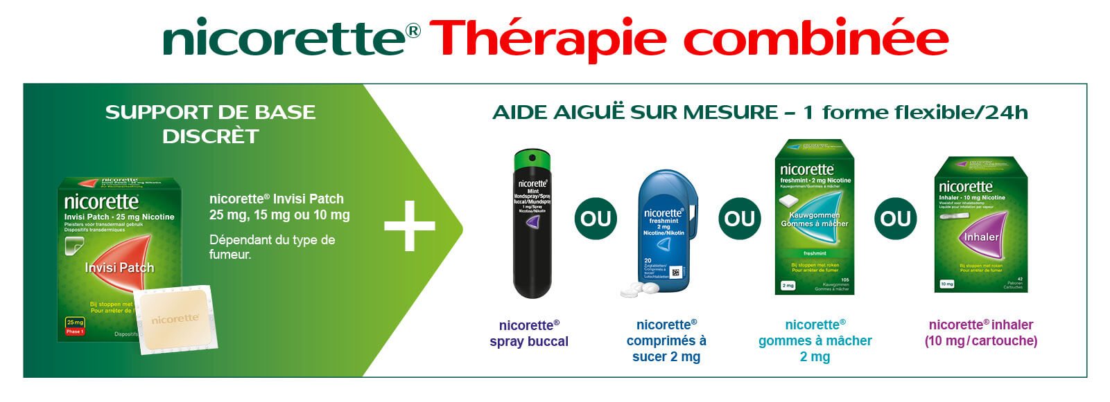 NICORETTE® Thérapie combinée