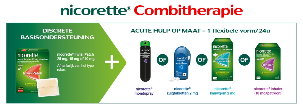 NICORETTE® Combitherapie